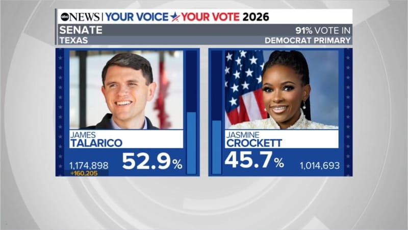 James Talarico Defeats Jasmine Crockett in Texas Democratic Senate Primary