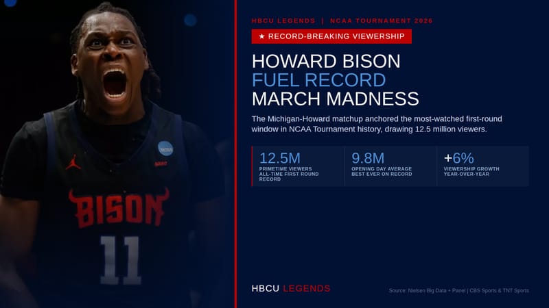 Five Questions HBCU Leaders Must Ask About the Protect College Sports Act