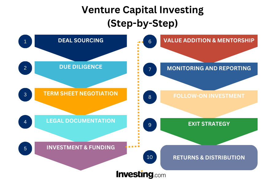 Investing Heavyweights Backed Situational Awareness Early