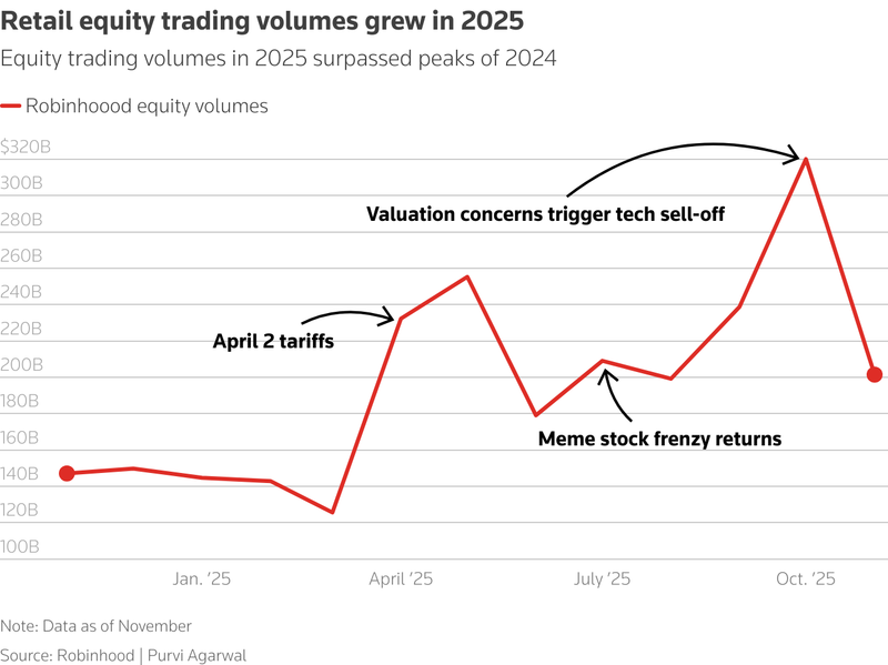 Why DC Investors Keep Betting on Fallen Stars